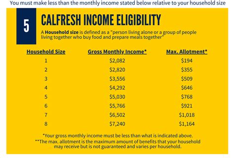 Image result for CalFresh Qualification