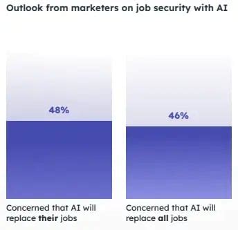 Best AI Tools for B2B Marketing in 2024 - Blog