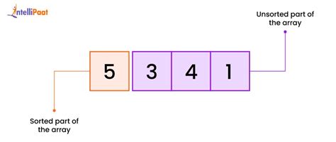 Image result for Insertion Sort Code