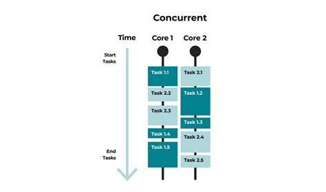 Concurrent Programming Architecture 的图像结果