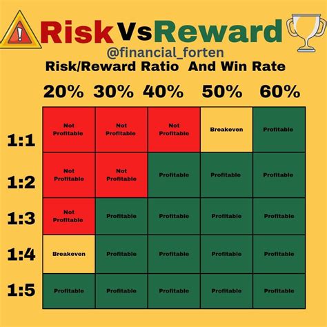 Profitability Ratios In Risk Analysis – BLGQMG
