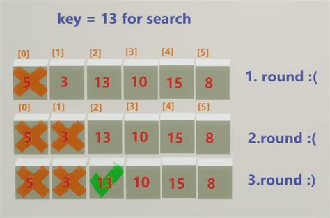 How to Search through an Array in Java 的图像结果