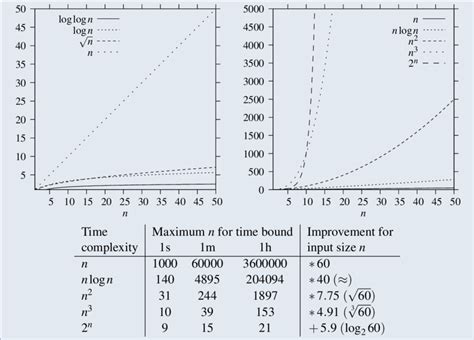 Image result for Complexity Classes