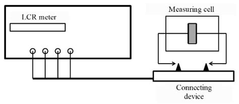 Radio-Absorbing Materials Based on Polymer Composites and Their ...