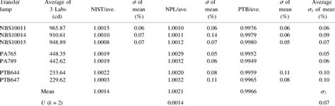 Image result for Luminous Intensity Class