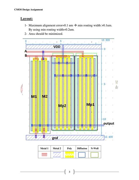 Image result for Basic Gates CMOS Design