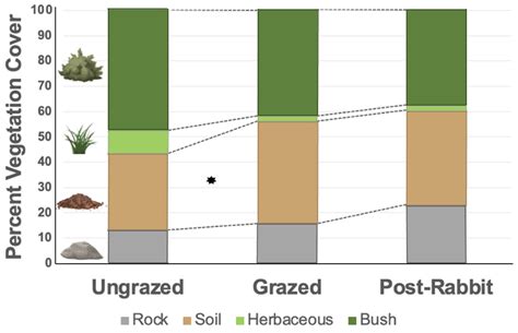 Ecological Impacts of Introduced European Rabbits (Oryctolagus cuniculus) on Island Ecosystems ...