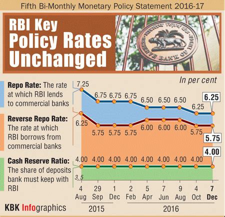 RBI monetary policy meeting on February 8 crucial after Union Budget ...