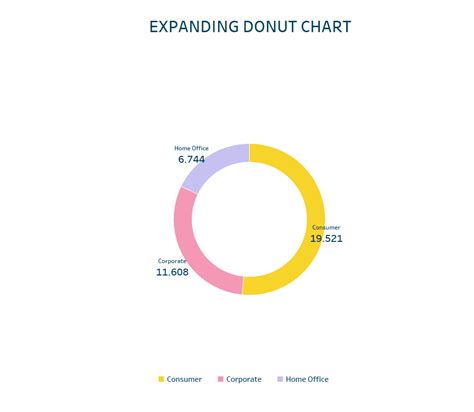 Donut Chart Tutorial 的图像结果