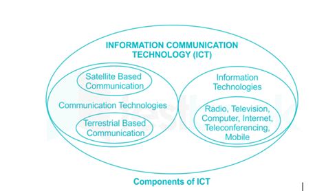 ICT Basics 的图像结果