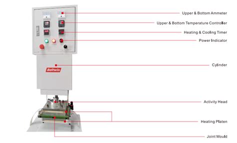 Image result for Standard Timing Machine