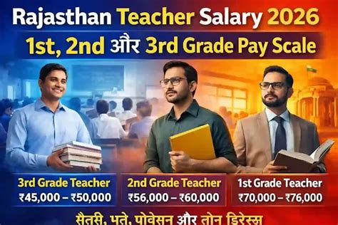 Rajasthan Teacher Salary 2026 – 1st, 2nd & 3rd Grade Teacher Pay Scale ...
