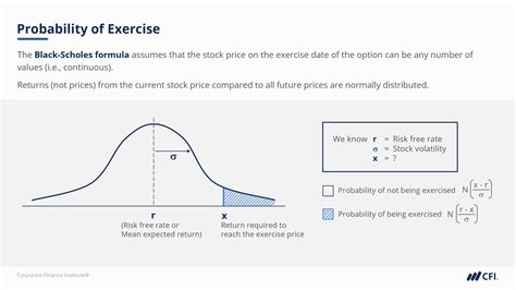 Advanced Options Modeling, Pricing, & Volatility