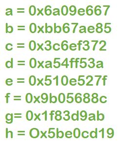 Image result for Encryption Algorithm SHA256 Identification