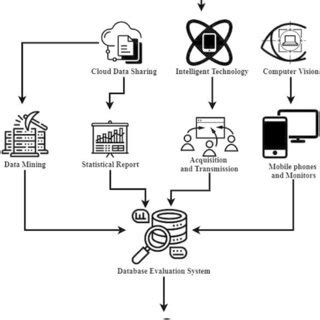 The Framework Convention on Artificial Intelligence - Artificial Intelligence