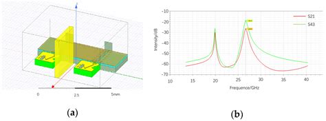 Design and Process Implementation of Silicon-Based Carrier for 100 G ...