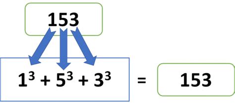 Image result for Armstrong Number Program