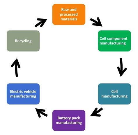 Image result for Manufacturing Cell Example