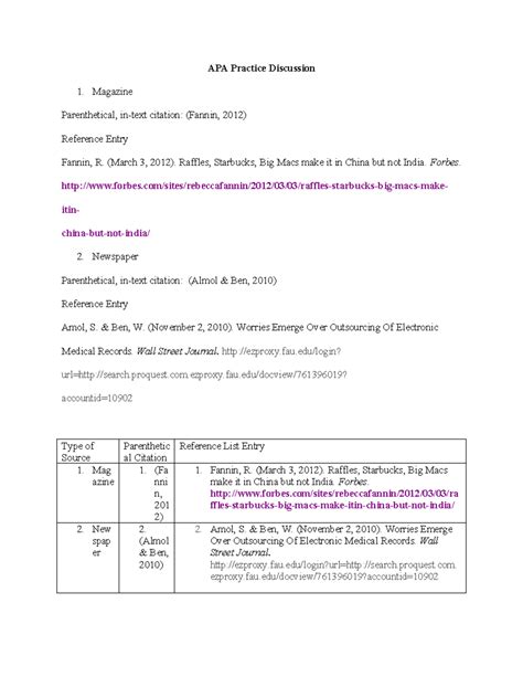 Image result for APA Format Discussion Post Example