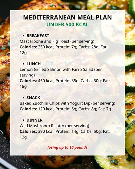 Mediterranean Plan For Healthy Diet | 🫒🥘 Quickest Combo Meal for Weekend. 😍 Type "Yum" If you ...
