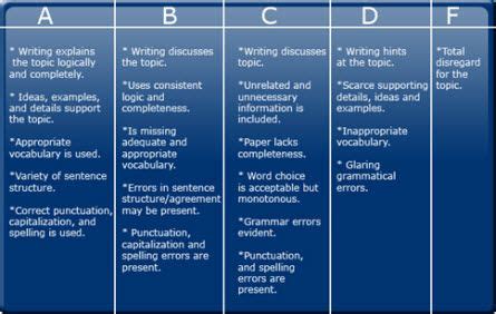 Image result for Visual Processing Disorder
