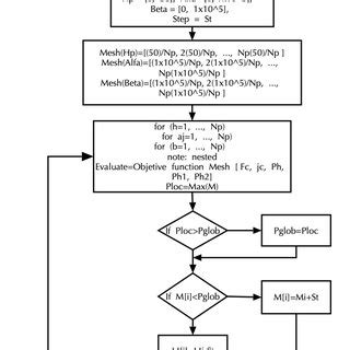 Image result for Pattern Search Algorithm
