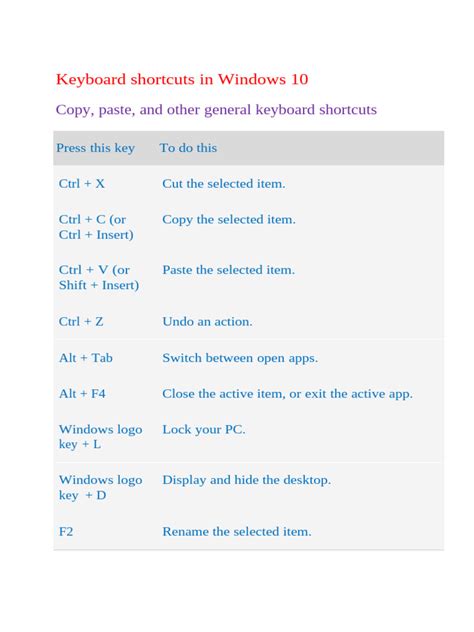 Image result for Computer Keyboard Shortcuts Windows