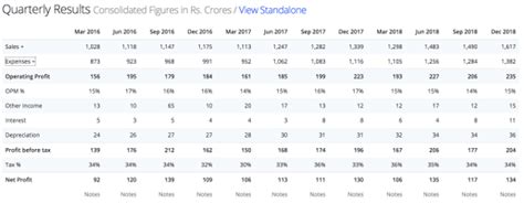 Outlier in Focus : A Quick View of Berger Paints » Capitalmind - Better ...