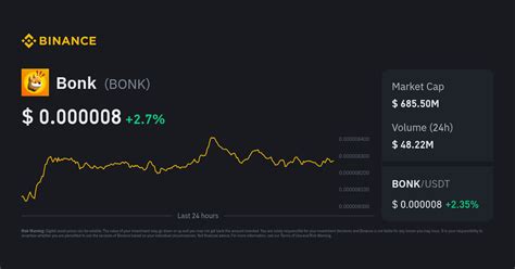 BONK Price to Indian Rupee | Convert BONK to INR