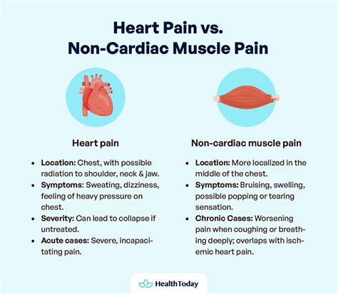 Muscle Aches in Chest: Is It Heart Pain or Muscle Pain? - HealthToday