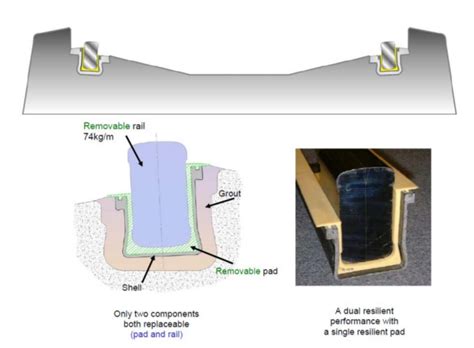 Train Track Block Systems 的图像结果