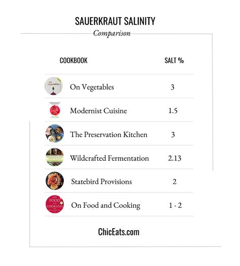 Sauerkraut | Chic Eats