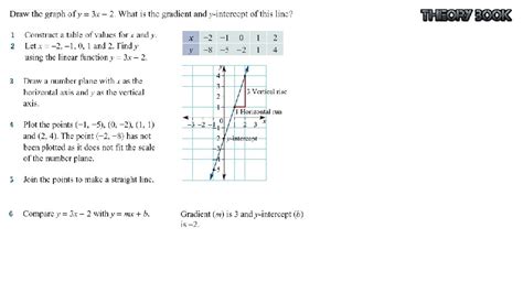 Image result for Linear Modelling