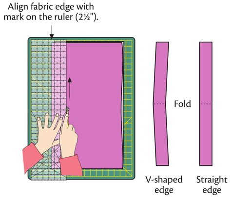 Rotary Cutter Tutorial 的图像结果