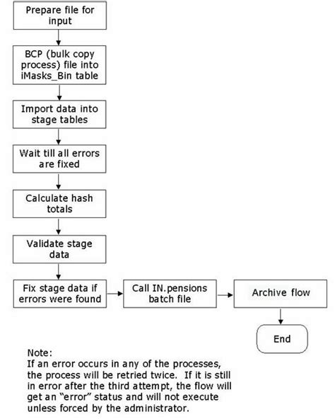 Image result for Progressive Conversion Model