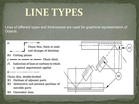 Line Types In Engineering Drawing | PPT