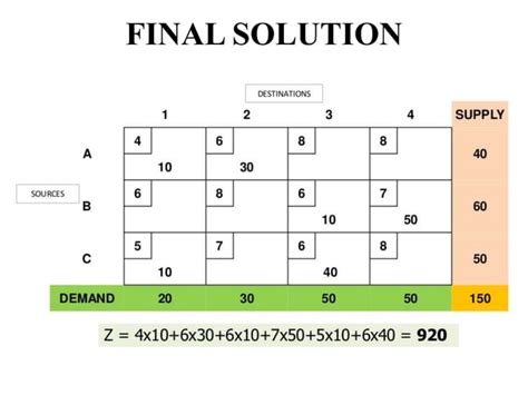 Stepping Stone Method Examples 的图像结果