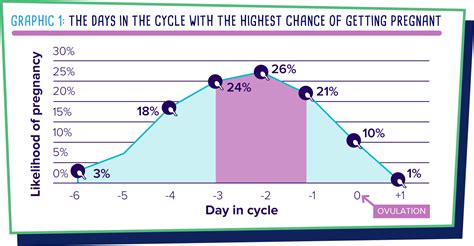 Fertility Cycle Graph 的图像结果