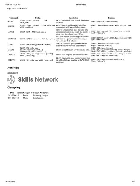 SQL Basic cheet sheet | PDF