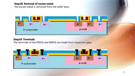 Image result for CMOS Image Sensor Process