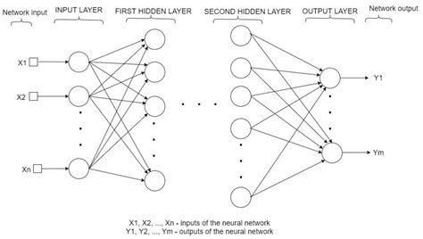 Using Neural Networks to Obtain Indirect Information about the State ...