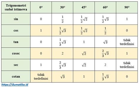 Image result for Software Implementation Plan Checklist
