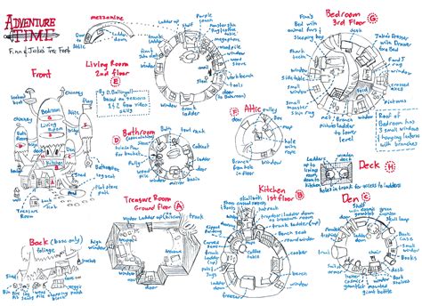 Minecraft Adventure Time Treehouse Blueprints Finn And Jake's