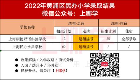 重磅！上海2021第一批民办摇号结果出炉！12所小学确定超额！_徐汇区