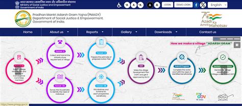 PMAY Gramin Apply Online 2024