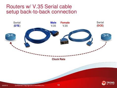 Serial Interface Packet Tracer 的图像结果