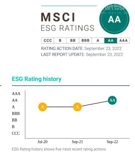 MSCI上调同程旅行ESG评级至AA，持续获资本市场认可_互联网_威易网
