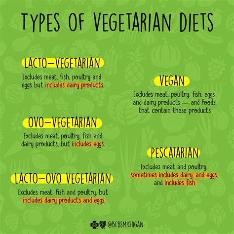 Vegan vs. Vegetarian: What’s the Difference? - A Healthier Michigan