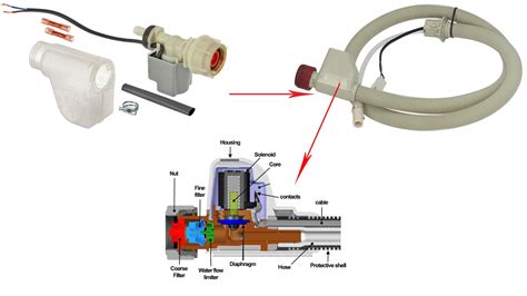 Bosch Error Code 15 的图像结果