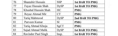 J&K Police got 52 Police Medals for Gallantry announced this year ...